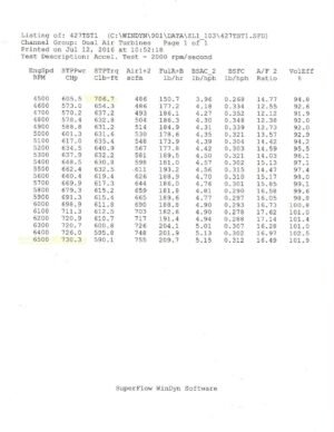 454 CUBIC INCH LIGHT ALUMINUM BLOCK LS7 LS3 (730HP-2000HP OPTIONS / EFI OR CARB) - Image 3